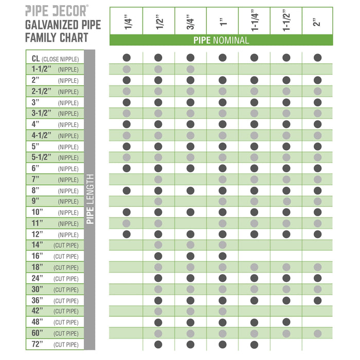 1 1/2 in. x 24 in. Galvanized Pipe - Sweatfully