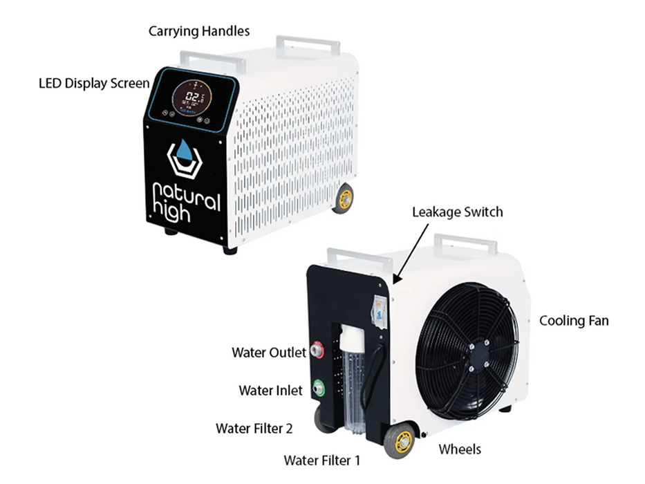 Natural High™ Premier Experience (Acrylic Tub & Chiller) - Sweatfully