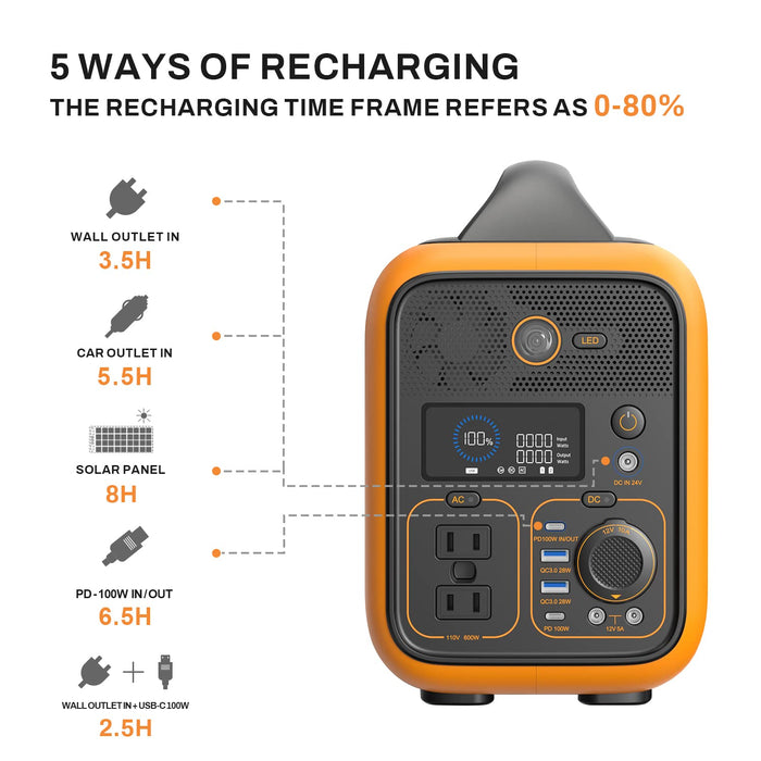 Runhood RALLYE 600 PLUS Power Station - Sweatfully
