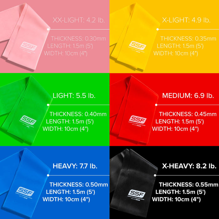 Physical Therapy Exercise Bands - 4" x 5' - Sweatfully