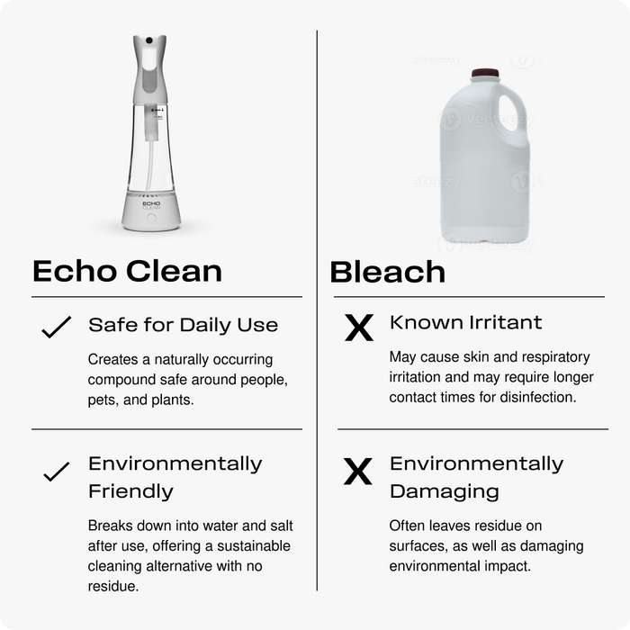 Echo Clean™ Natural Bleach Alternative - Sweatfully