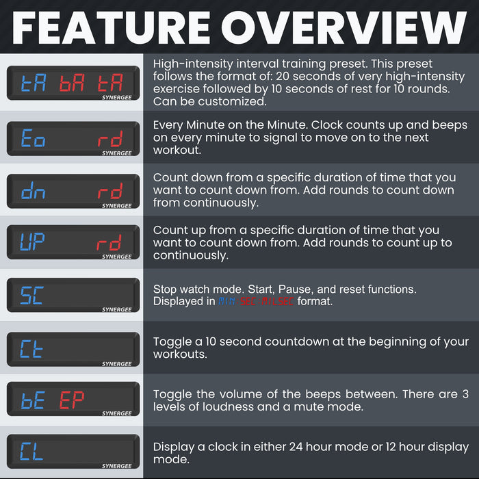 Synergee Programmable Interval Gym Timer - Sweatfully