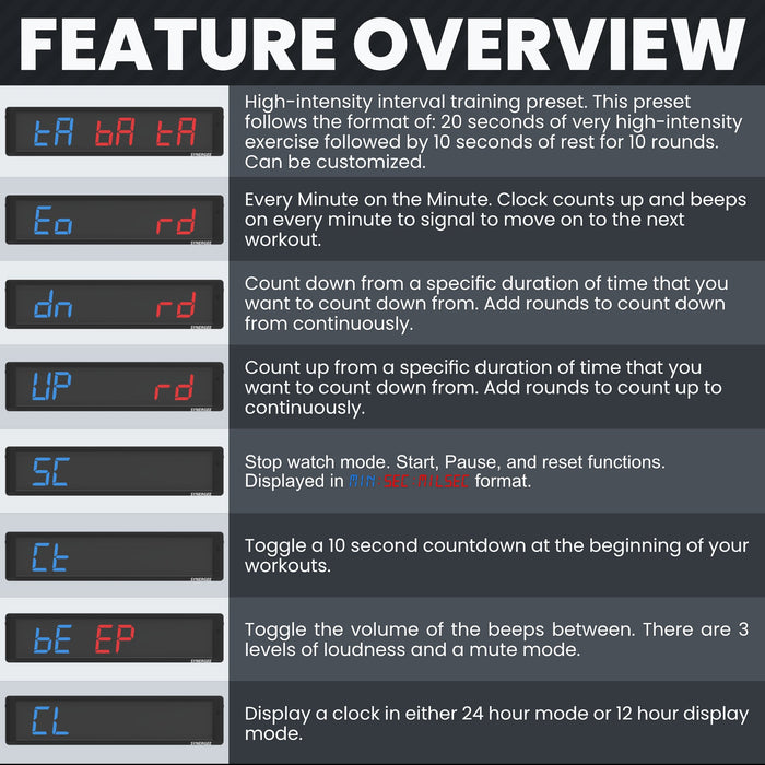 Synergee Programmable Interval Gym Timer - Sweatfully