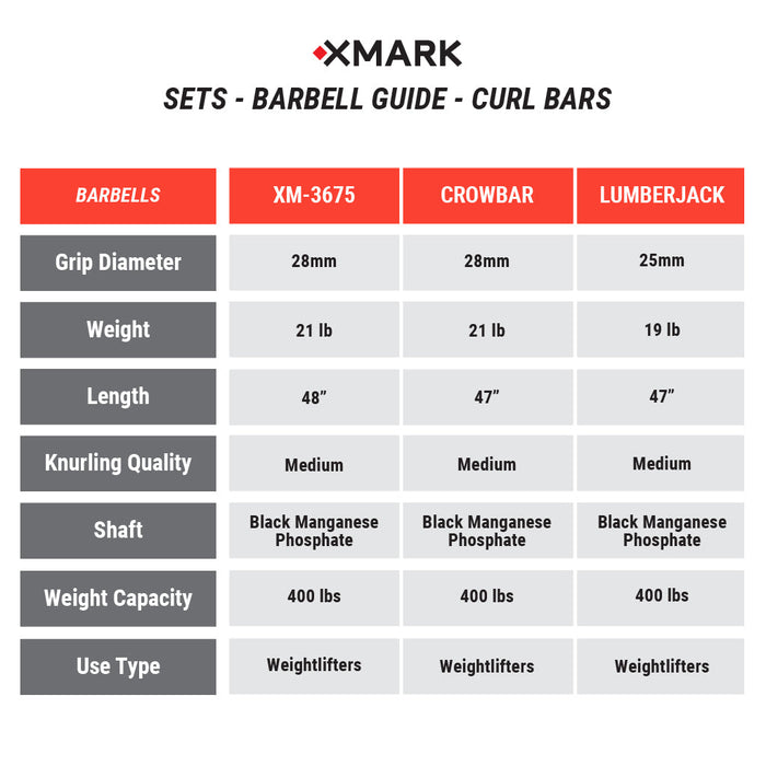 XMARK Black Diamond® Olympic Weight Plates and Curl Barbell Sets CROWBAR-CURL-BD-BAL-65 - Sweatfully