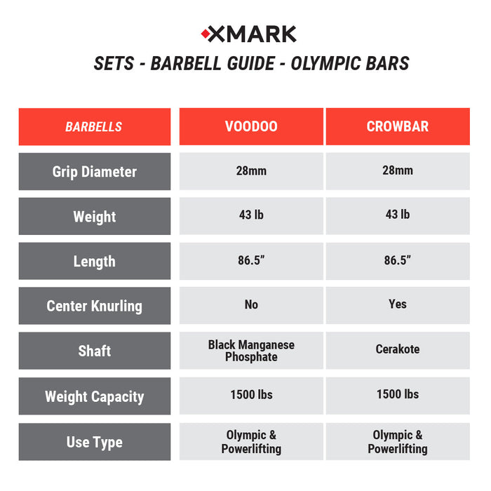XMARK Black Diamond® Olympic Weight Plates and Olympic Barbell Sets VOODOO-BD-BAL-155 - Sweatfully