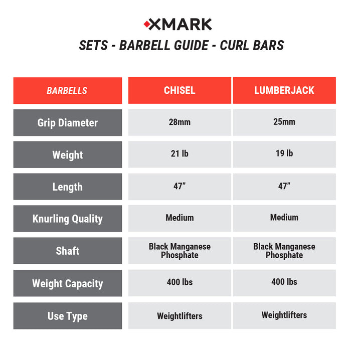 XMARK Chisel Olympic Weight Plates and Curl Barbell Sets CHISEL-CHISEL-BAL-65 - Sweatfully