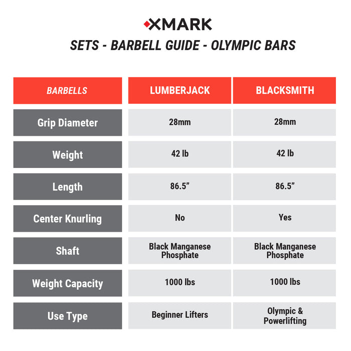 XMARK Chisel Olympic Weight Plates & Bar Set Builder BLACKSMITH-CHISEL-BAL-155 - Sweatfully