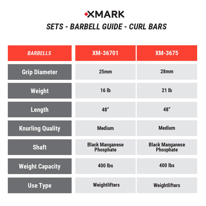 XMARK Tri-Grip Olympic Weight Plates and Curl Barbell Sets XM-36701-BLACK-3377-BAL-65 - Sweatfully