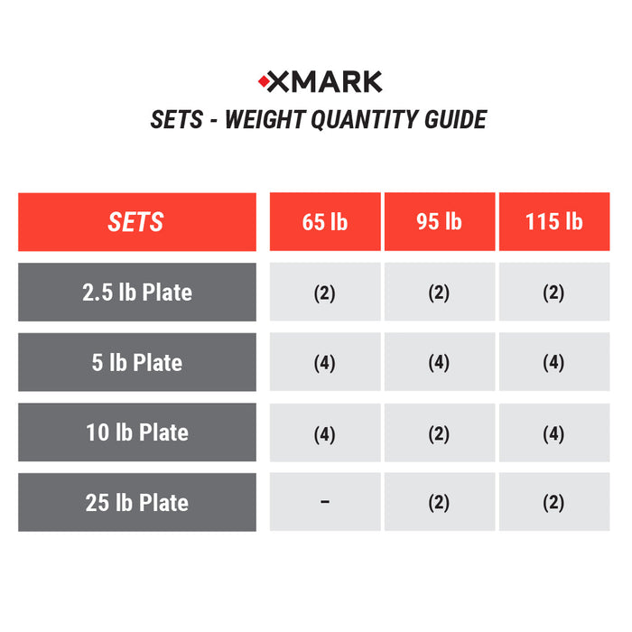 XMARK Tri-Grip Olympic Weight Plates and Olympic Barbell Sets LUMBERJACK-3377-BAL-155 - Sweatfully