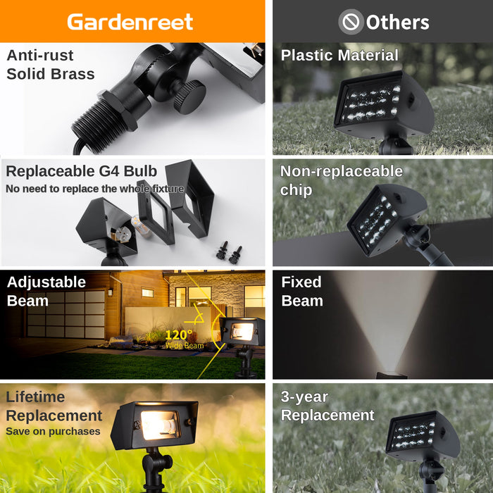 Gardenreet 12V Solid Brass Landscape Flood Light & Wall Wash Light, Low Voltage Wired Outdoor LED Flood Fixture for Wall,Tree and Buliding - Bronze/Black(2303) - Sweatfully