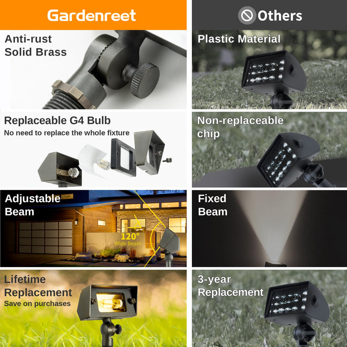 Gardenreet 12V Solid Brass Landscape Flood Light & Wall Wash Light, Low Voltage Wired Outdoor LED Flood Fixture for Wall,Tree and Buliding - Bronze/Black(2303) - Sweatfully