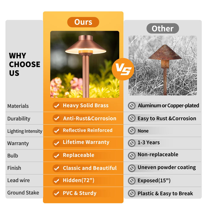 Gardenreet Solid Brass Low Voltage Landscape Pathway Light, LED Outdoor Accent Path and Area Light(Hat 2401) - Sweatfully