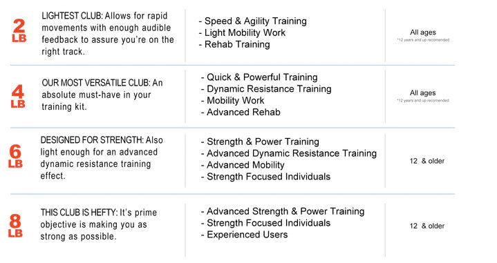 RMT® Club 6lb - Sweatfully
