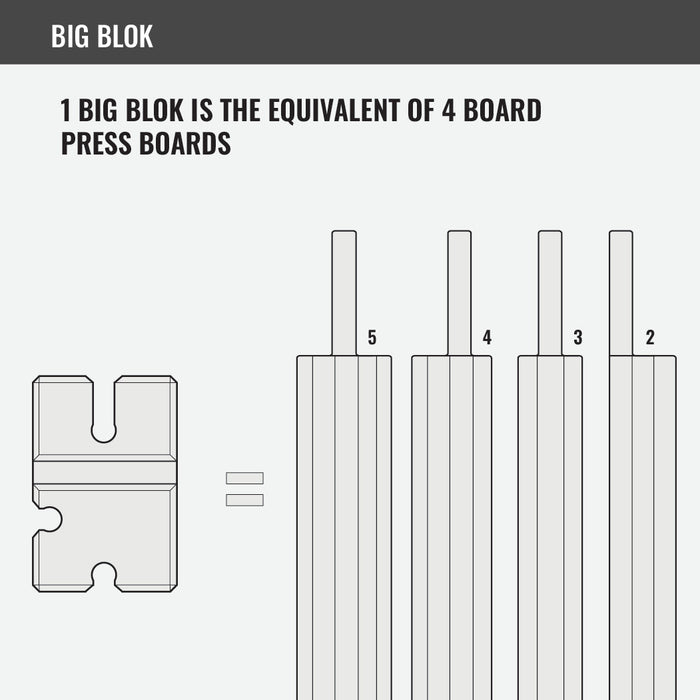 BenchBlokz 2-3-4-5 Bench Board - Medium Density - Sweatfully