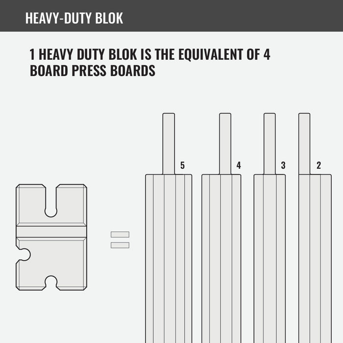 BenchBlokz 2,3,4 & 5 Boards (Pro Model) - Sweatfully