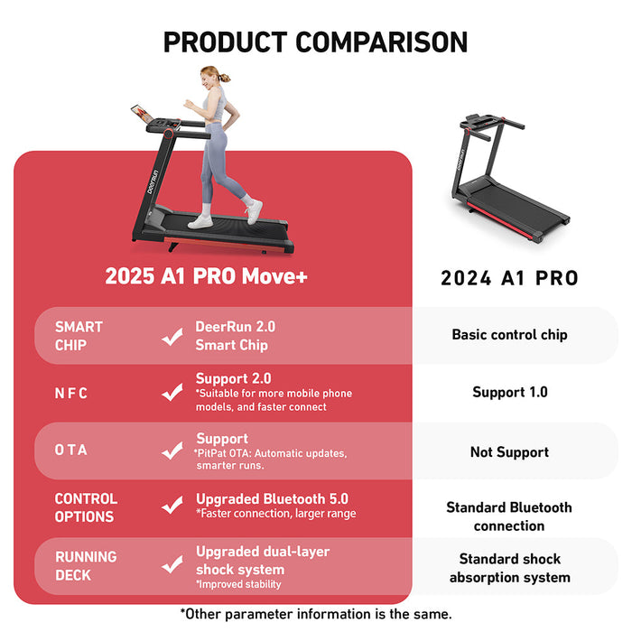 DeerRun A1 Pro Move+  6% Incline Foldable Treadmill——2025 Upgraded Chip & NFC Support | 350Lbs, 10mph Black - Sweatfully