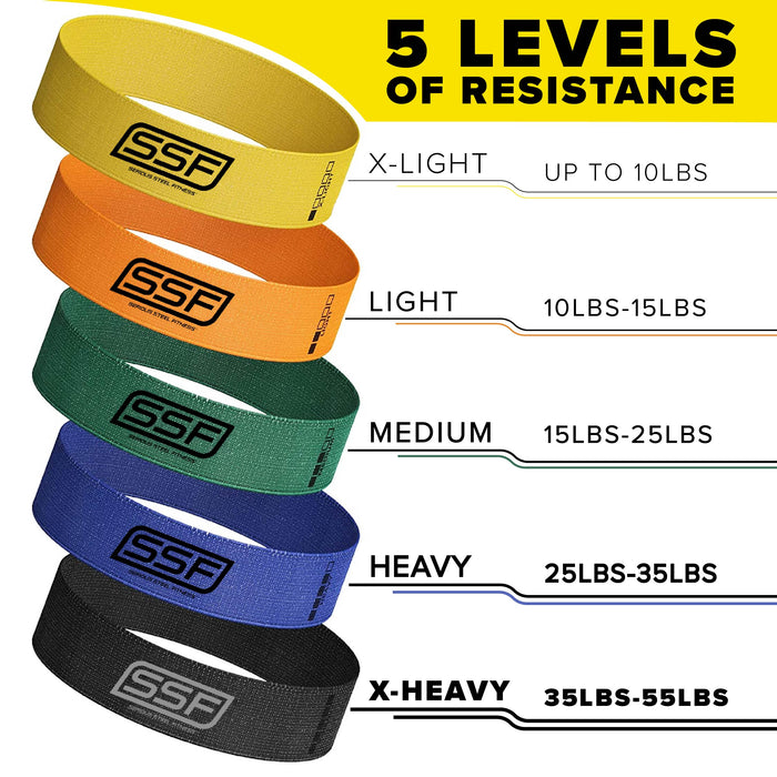 Fabric Mini Loop Resistance 5-Band Set - Sweatfully