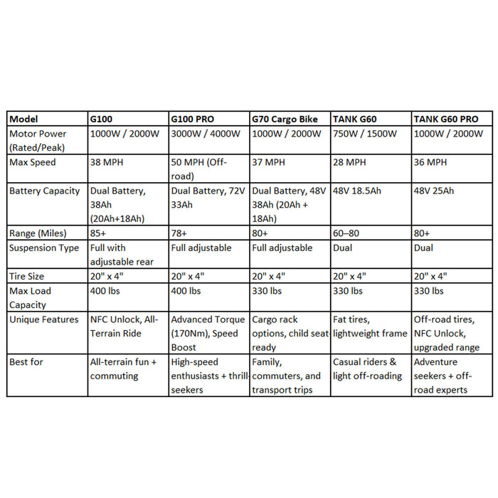 HappyRun G70 Long Distance Dual Battery Electric Fat Tire Cargo Bike, 1000W (SAK81369) - Sweatfully