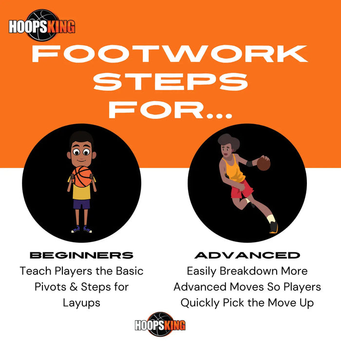 HoopsKing Basketball Footwork Training Mat Steps - Sweatfully