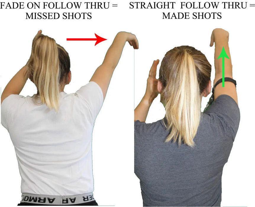Straight Shooter Basketball Training Aid - Sweatfully