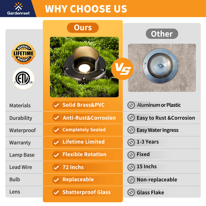 Gardenreet Brass In-ground Well Lights, Low Voltage IP65 Waterproof 12V LED Outdoor Landscape Lighting(Shield Top 2203B) - Sweatfully