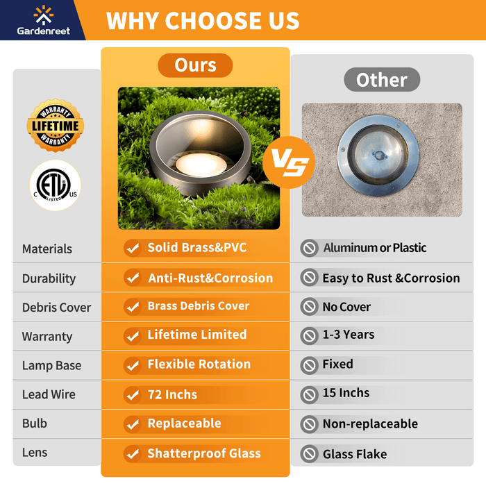 Gardenreet Brass Outdoor 12V Well Lights, Low Voltage LED Landscape Lighting In Ground Lights  Use 6W 590LM LED 3000K PAR36 Bulb for Tree, Garden, Pathway, Yard(Bevel Top 2205A) - Sweatfully