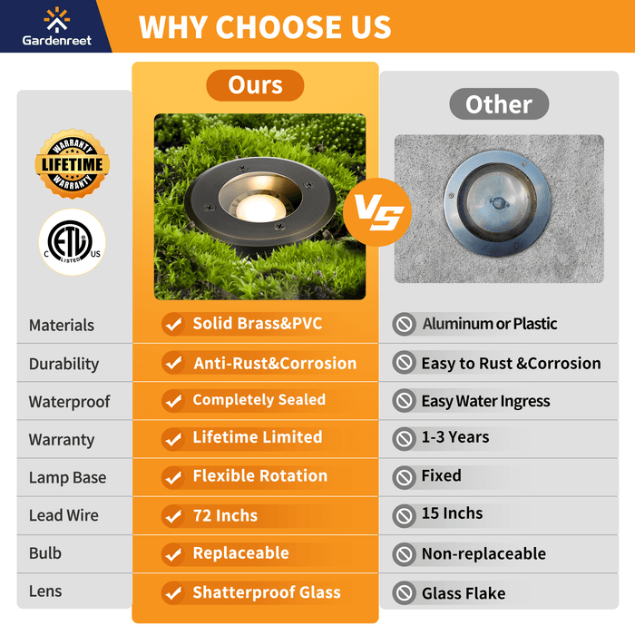 Gardenreet Brass In-ground Well Lights, Low Voltage IP65 Waterproof 12V LED Outdoor Landscape Lighting (Fat 2206B) - Sweatfully