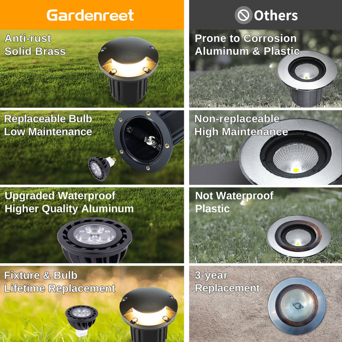 Gardenreet Brass In-ground Well Lights, Low Voltage IP65 Waterproof 12V LED Outdoor Landscape Lighting(One-Direction Turret 2204A) - Sweatfully
