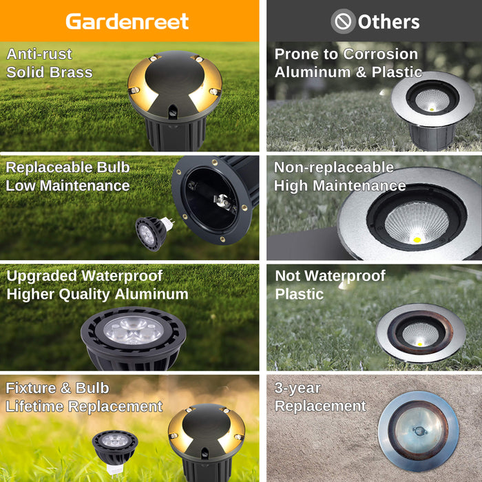 Gardenreet Brass In-ground Well Lights, Low Voltage IP65 Waterproof 12V LED Outdoor Landscape Lighting(Two-Direction Turret 2204B) - Sweatfully