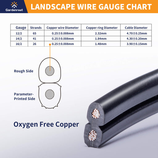 Gardenreet 12/2,14/2,16/2 Low Voltage Landscape Wire, 100/250/500 Feet Outdoor Direct Burial Landscape Lighting Cable for Spotlights, Path Lights, Well lights(UL Listed) - Sweatfully