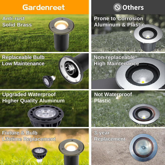 Brass In-ground Well Lights, Low Voltage IP65 Waterproof 12V LED Outdoor Landscape Lighting (Small 2206A) - Sweatfully