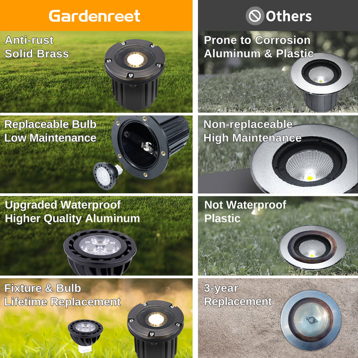 Gardenreet Brass In-ground Well Lights, Low Voltage IP65 Waterproof 12V LED Outdoor Landscape Lighting(Open Top 2202A) - Sweatfully