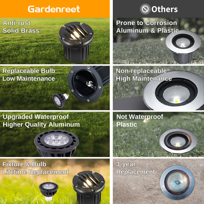 Gardenreet Brass In-ground Well Lights, Low Voltage IP65 Waterproof 12V LED Outdoor Landscape Lighting(Grated Top 2202B) - Sweatfully