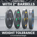 Synergee EZ Grip Bumper Plates - Sweatfully