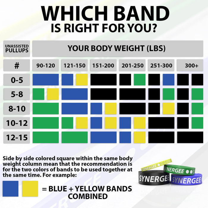 Synergee Resistance Power Bands - Sweatfully