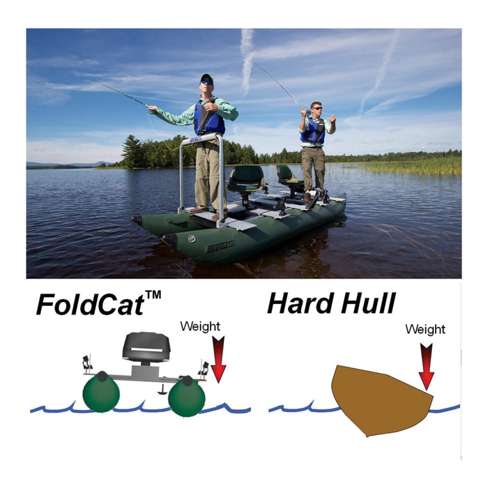 Sea Eagle 375FC FoldCat 2 Persons Inflatable Fishing Lightweight Pontoon Boat [375FC] (SAK34652) - Sweatfully