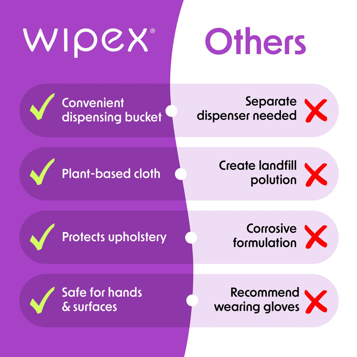 Wipex 400 Yoga Mat Wipes | Natural | Plant-based | For Fitness & Yoga Gear, Chiropractic, Massage Tables - Sweatfully