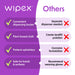 Wipex 400 Yoga Mat Wipes | Natural | Plant-based | For Fitness & Yoga Gear, Chiropractic, Massage Tables - Sweatfully